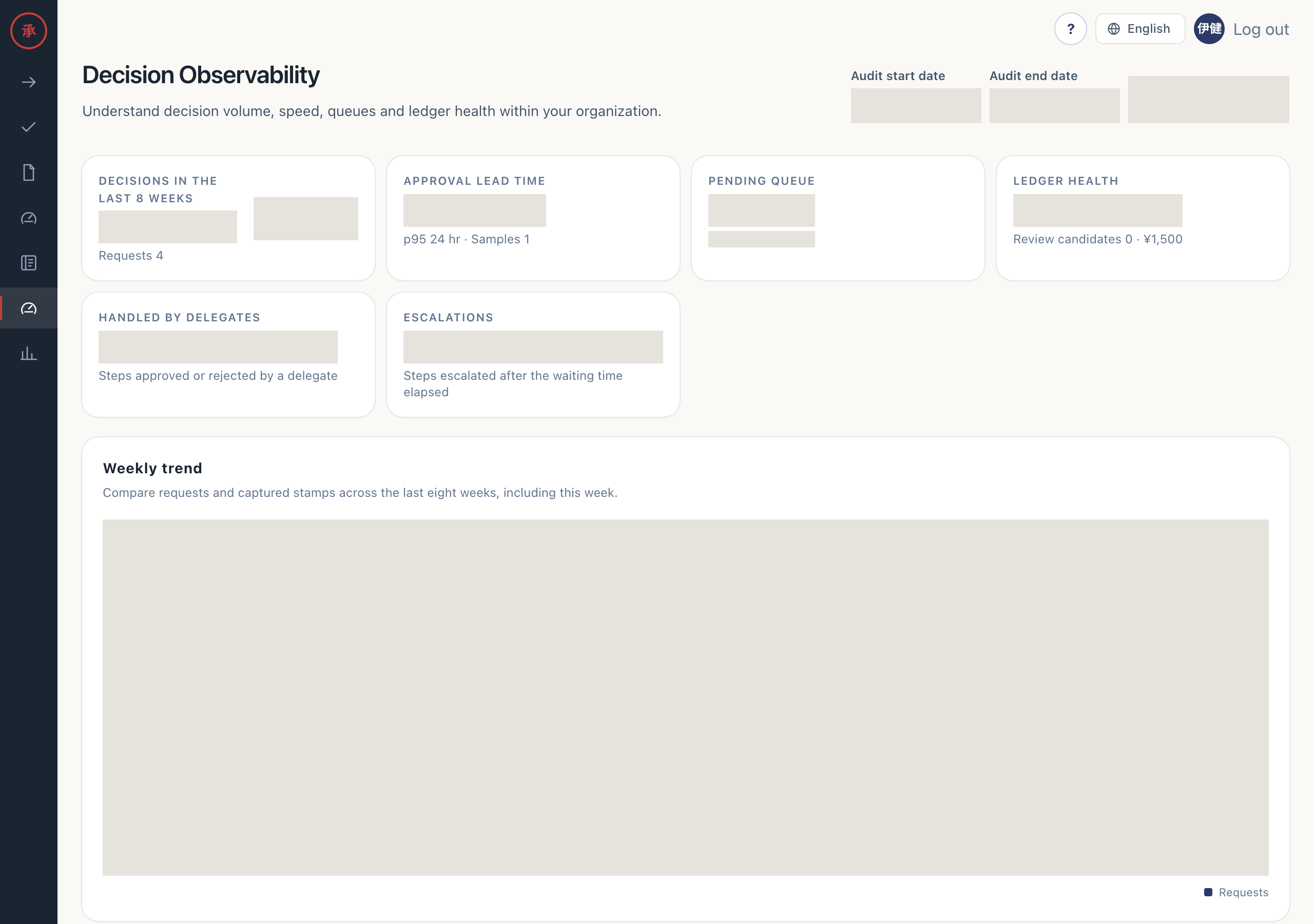 Decision Observability