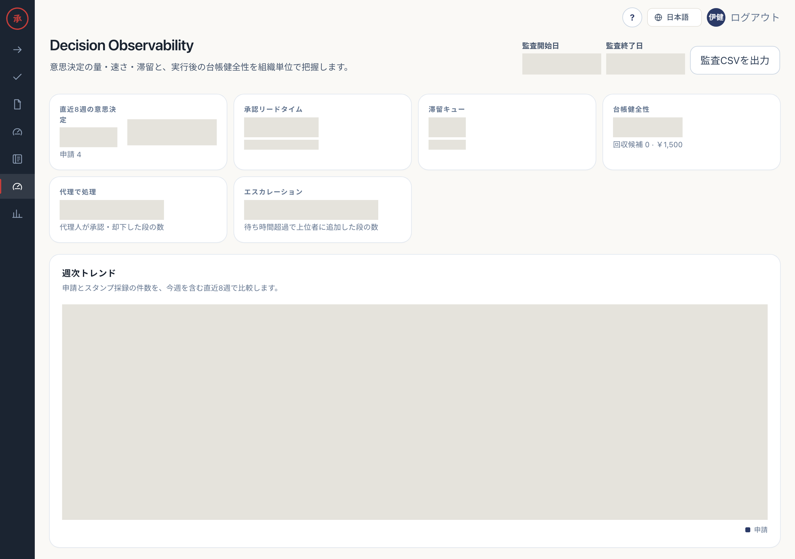 Decision Observability
